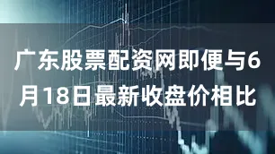 广东股票配资网即便与6月18日最新收盘价相比